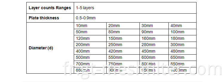 80 mesh 60 Mesh SS 304 Sandwich Extruder Excruder filtre Disc